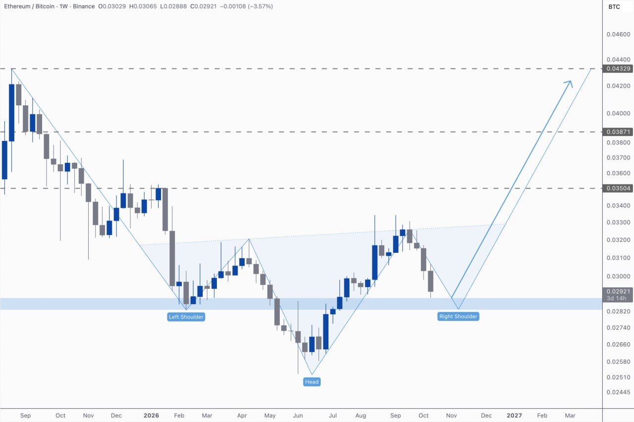 ETHBTC LONG signal screenshot by Kim & Crypto