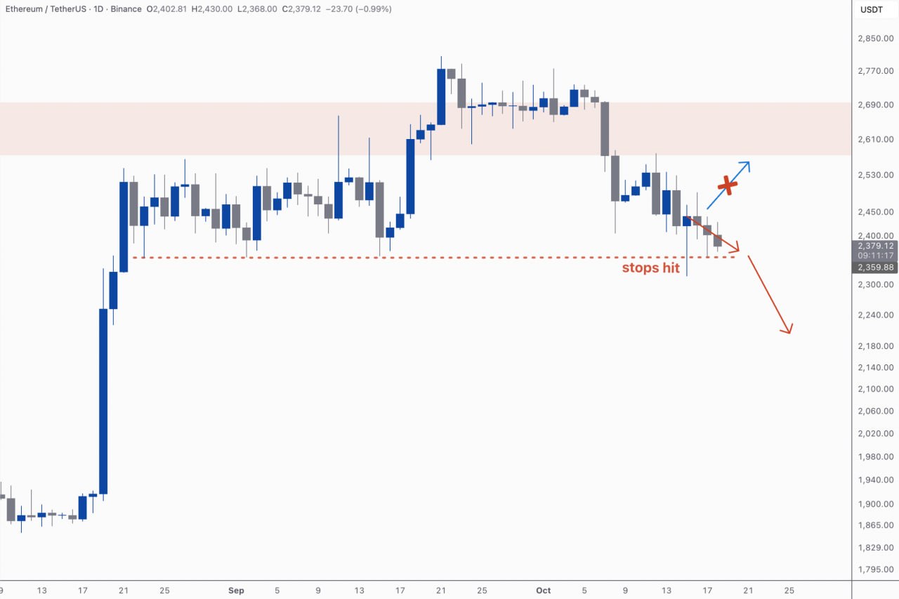 ETHUSDT SHORT signal screenshot by Kim & Crypto