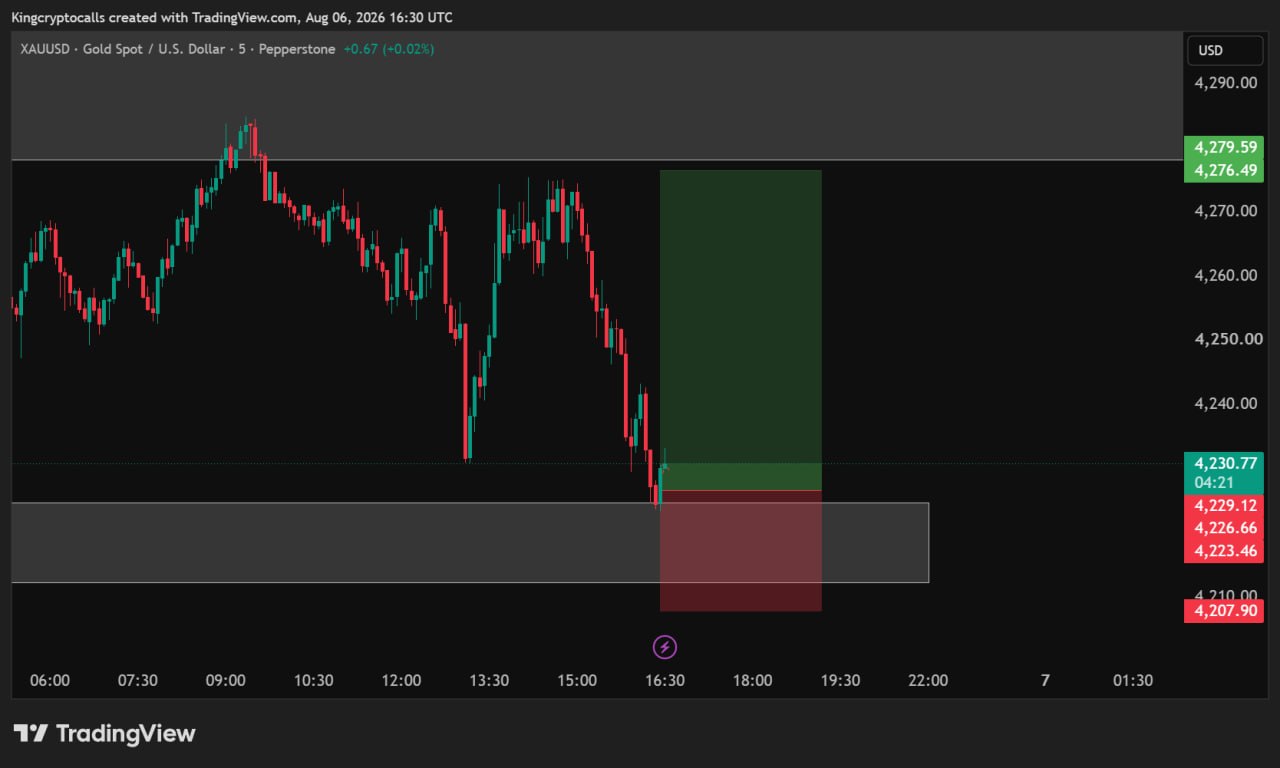 اسکرین‌شات سیگنال XAUUSD LONG از KING CRYPTO