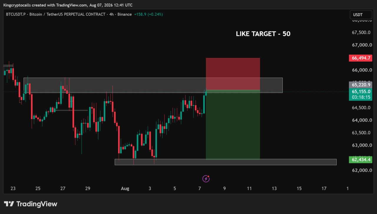 اسکرین‌شات سیگنال BTCUSDT SHORT از KING CRYPTO