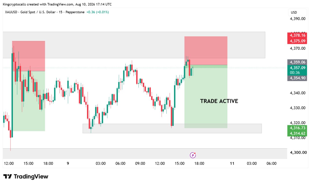 اسکرین‌شات سیگنال XAUUSD SHORT از KING CRYPTO