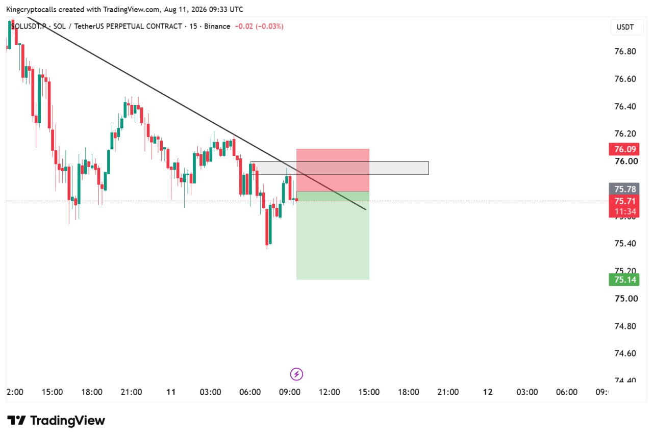 اسکرین‌شات سیگنال SOLUSDT SHORT از KING CRYPTO