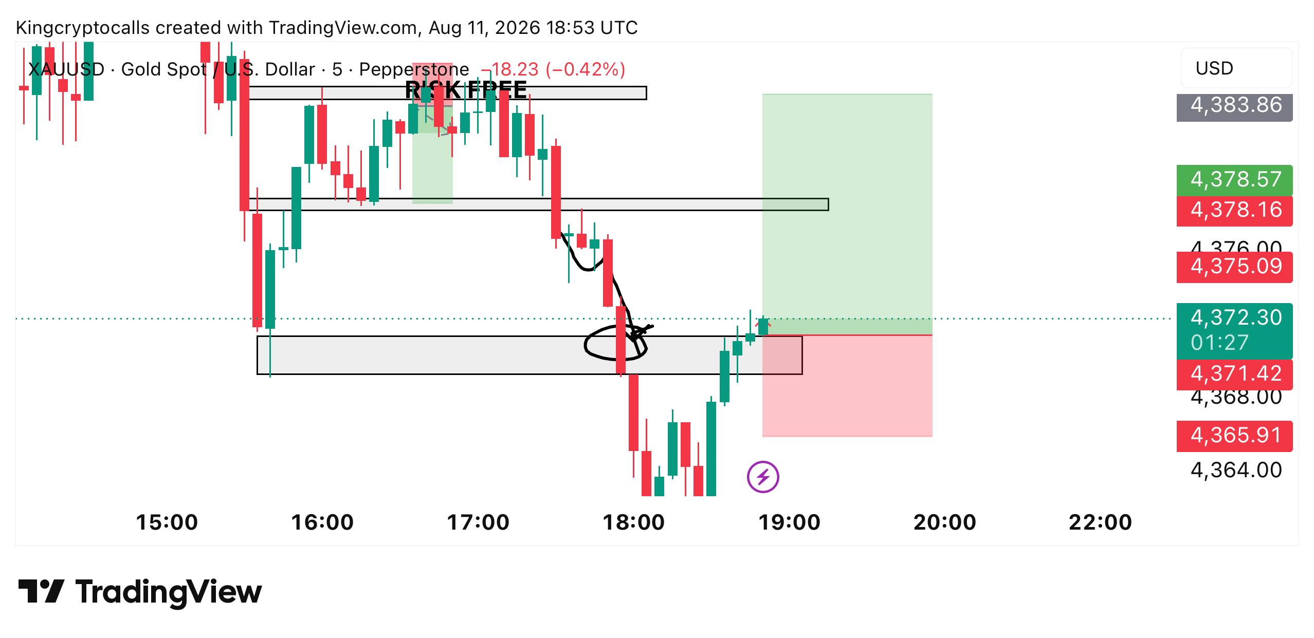 اسکرین‌شات سیگنال XAUUSD LONG از KING CRYPTO
