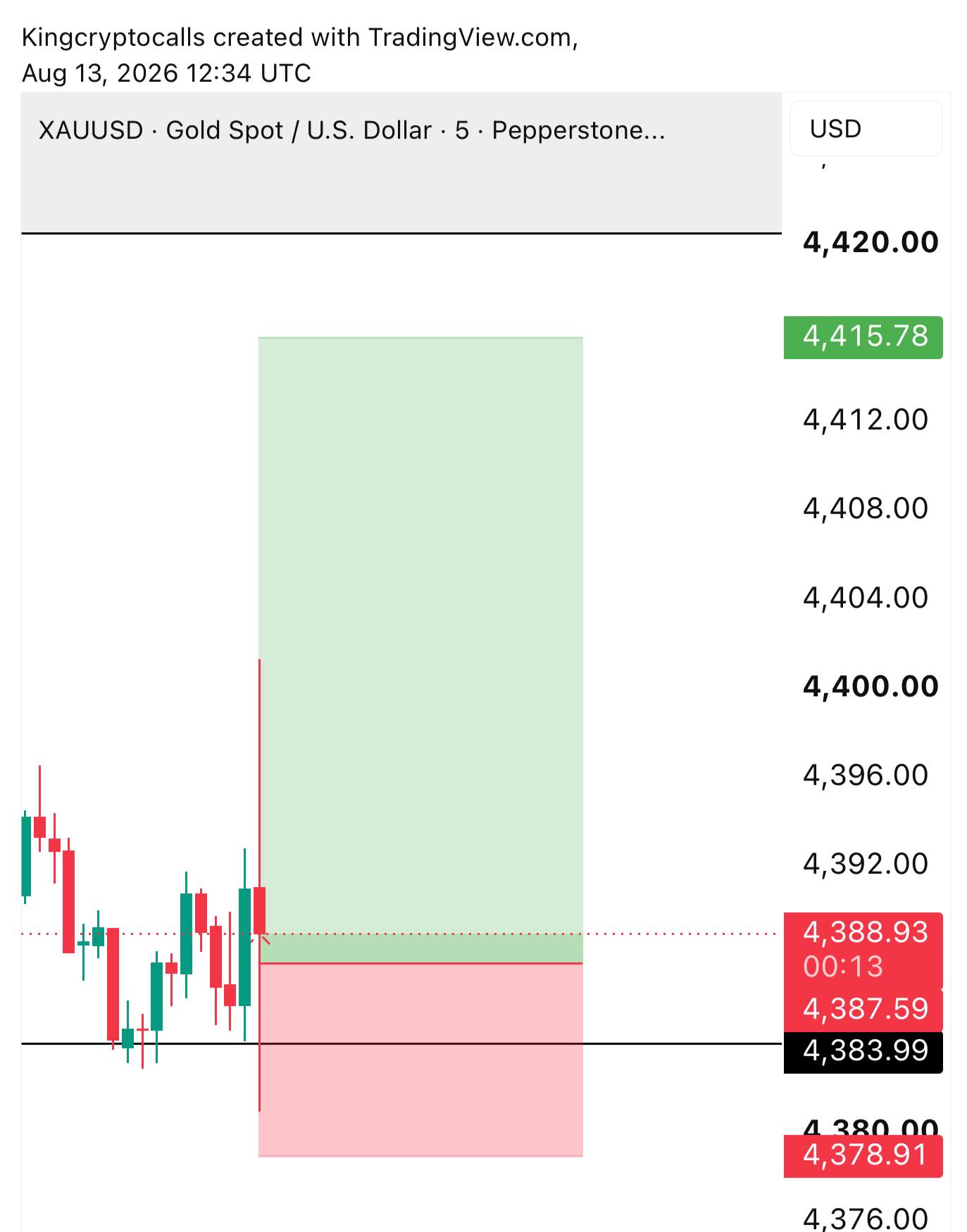 اسکرین‌شات سیگنال XAUUSD LONG از KING CRYPTO