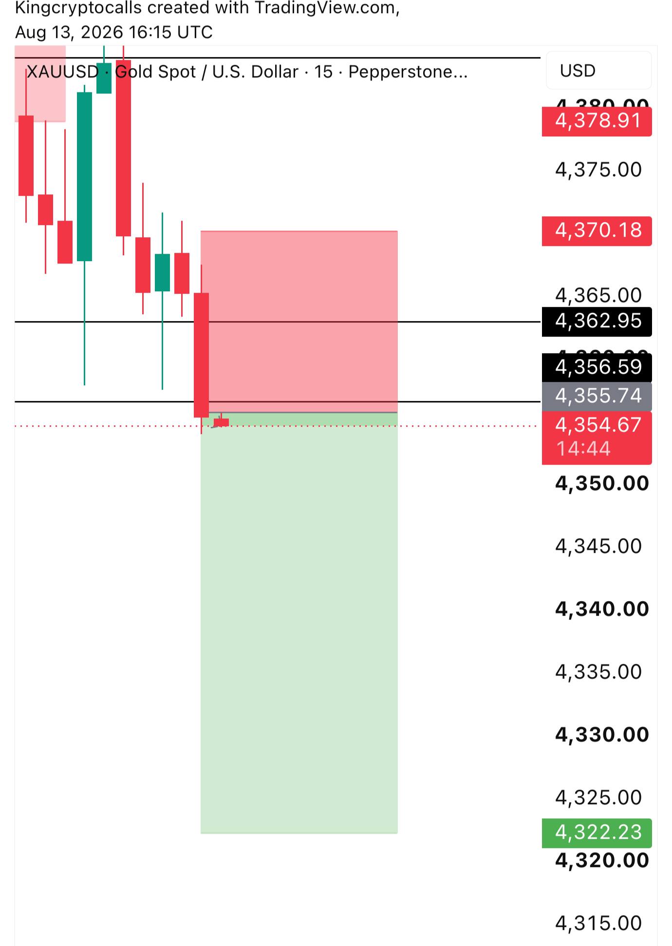 اسکرین‌شات سیگنال XAUUSD SHORT از KING CRYPTO