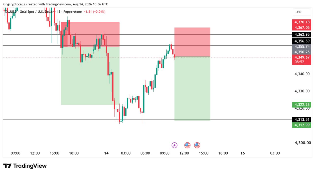 اسکرین‌شات سیگنال XAUUSD SHORT از KING CRYPTO