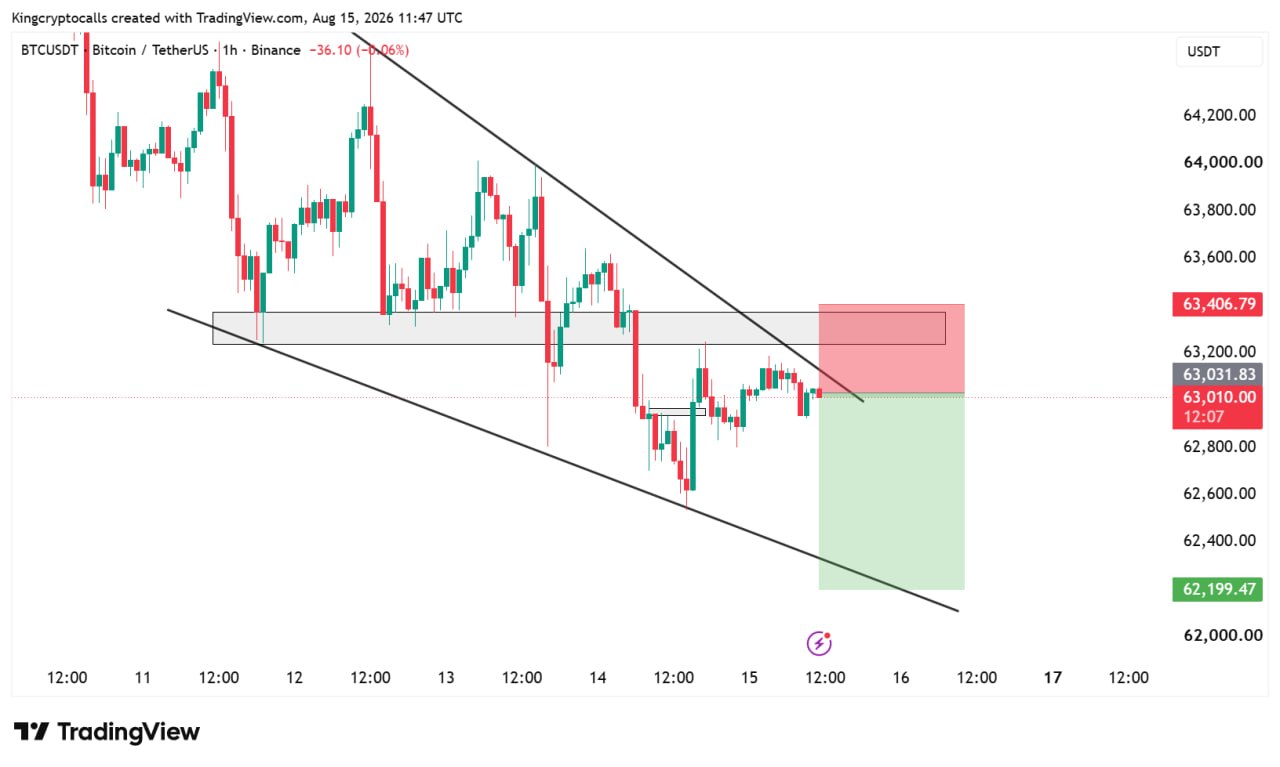 BTCUSDT SHORT signal screenshot by KING CRYPTO