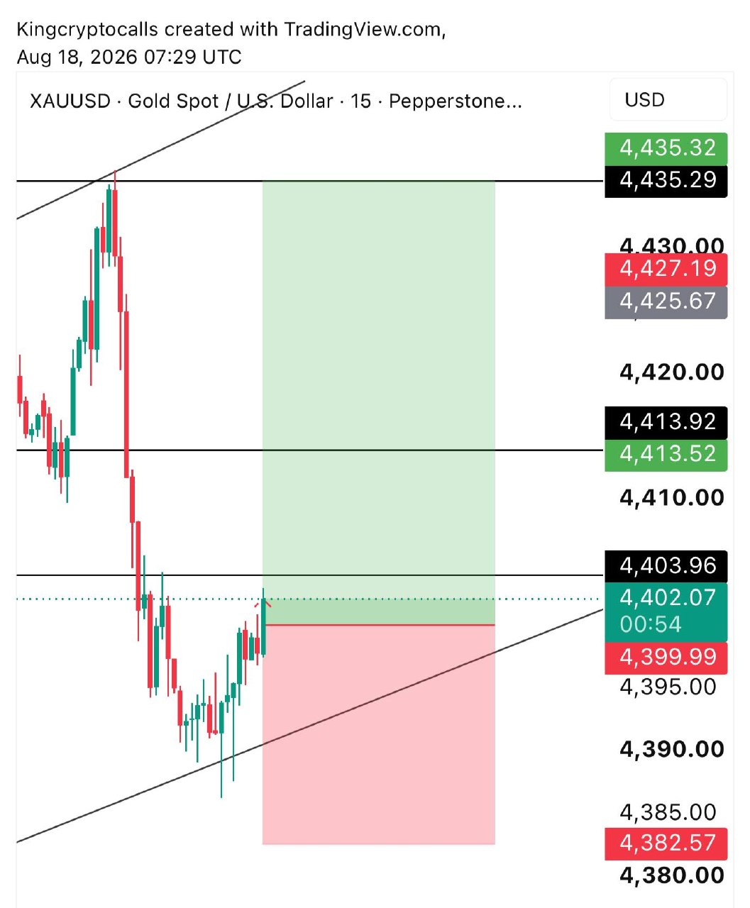 XAUUSD LONG signal screenshot by KING CRYPTO