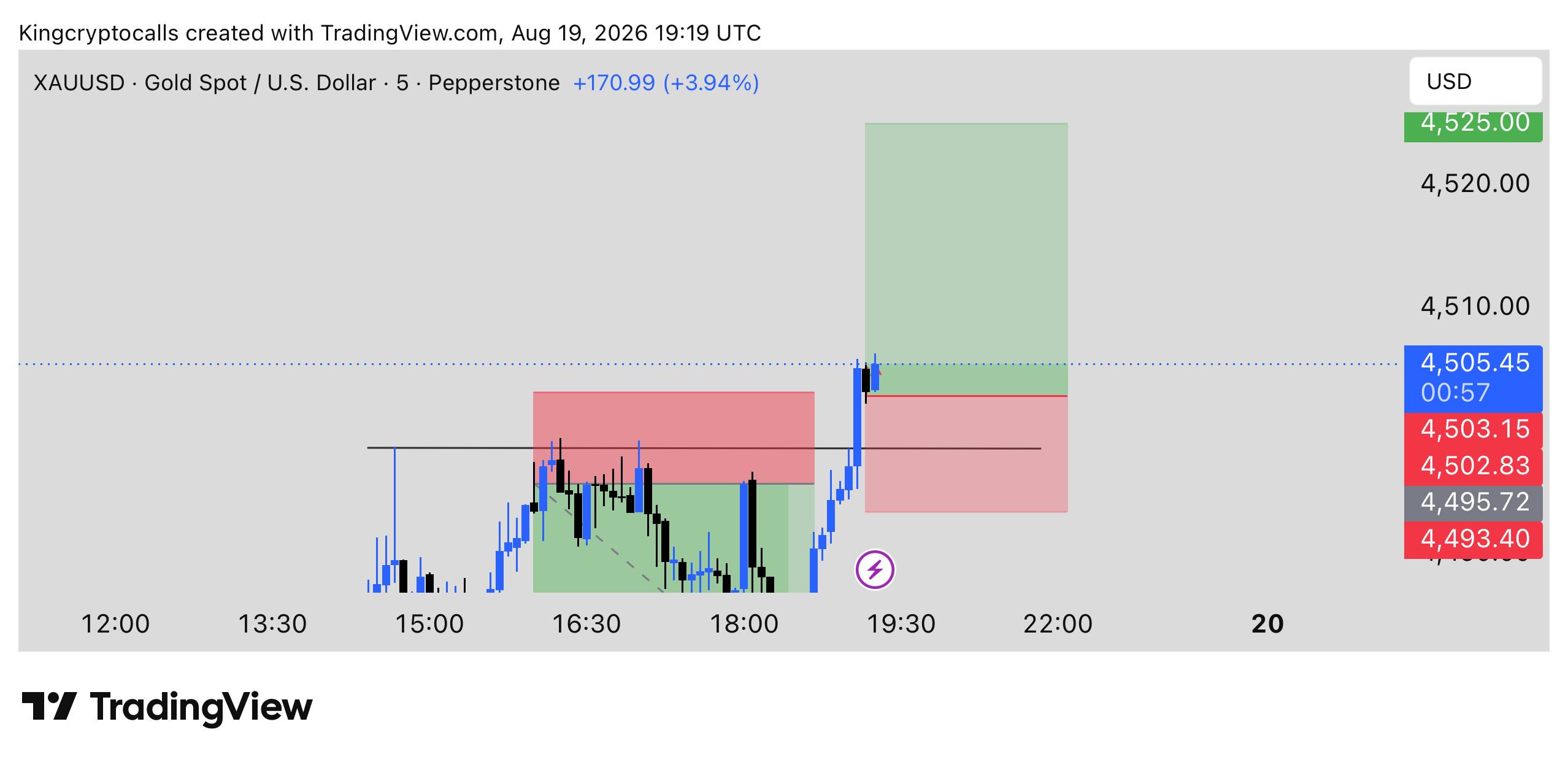 XAUUSD LONG signal screenshot by KING CRYPTO