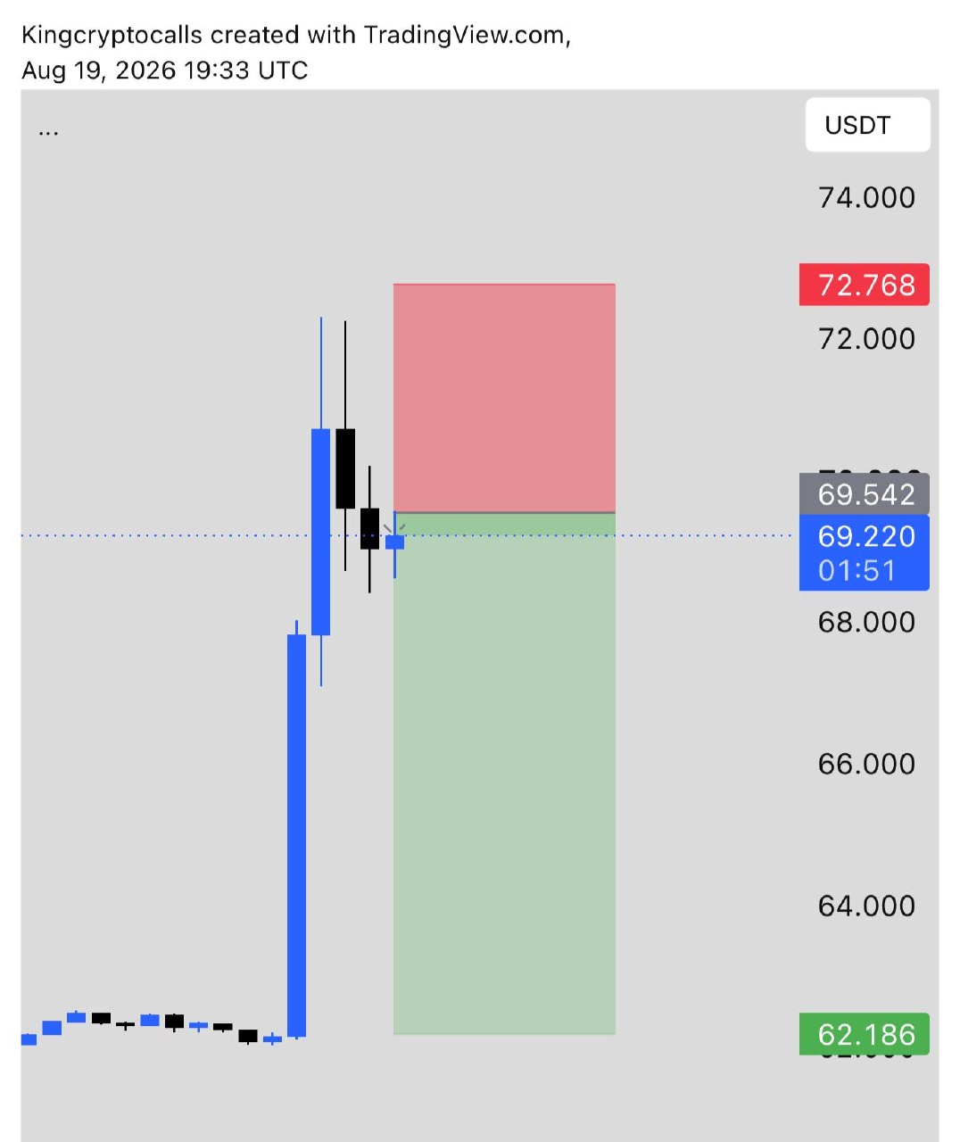 HYPEUSDT SHORT signal screenshot by KING CRYPTO