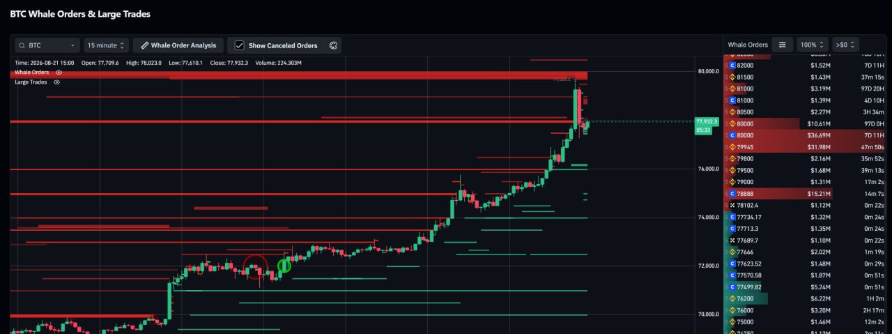 BTCUSDT LONG signal screenshot by KING CRYPTO