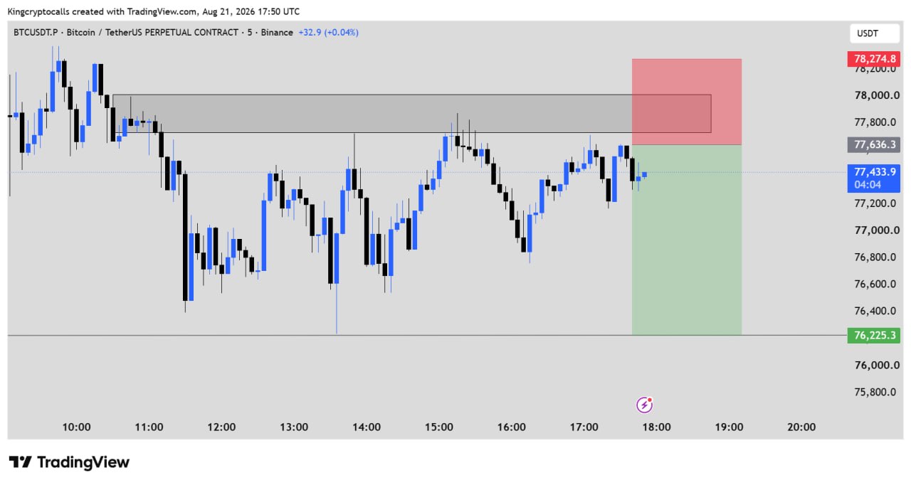 BTCUSDT SHORT signal screenshot by KING CRYPTO