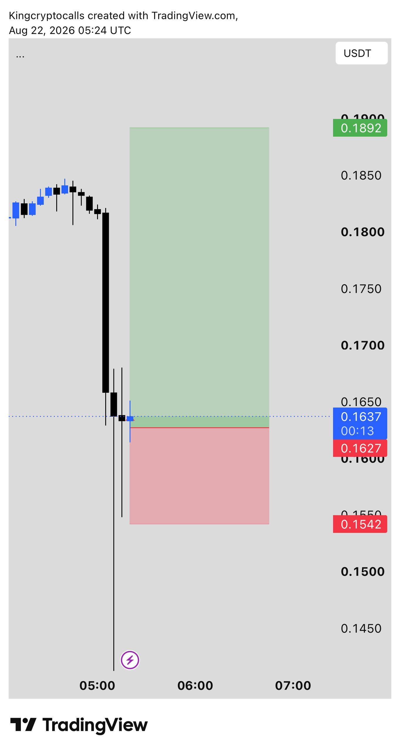 FETUSDT LONG signal screenshot by KING CRYPTO