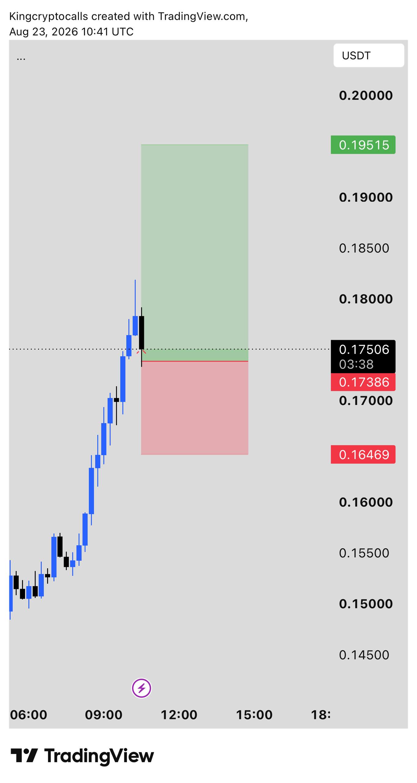ENAUSDT LONG signal screenshot by KING CRYPTO
