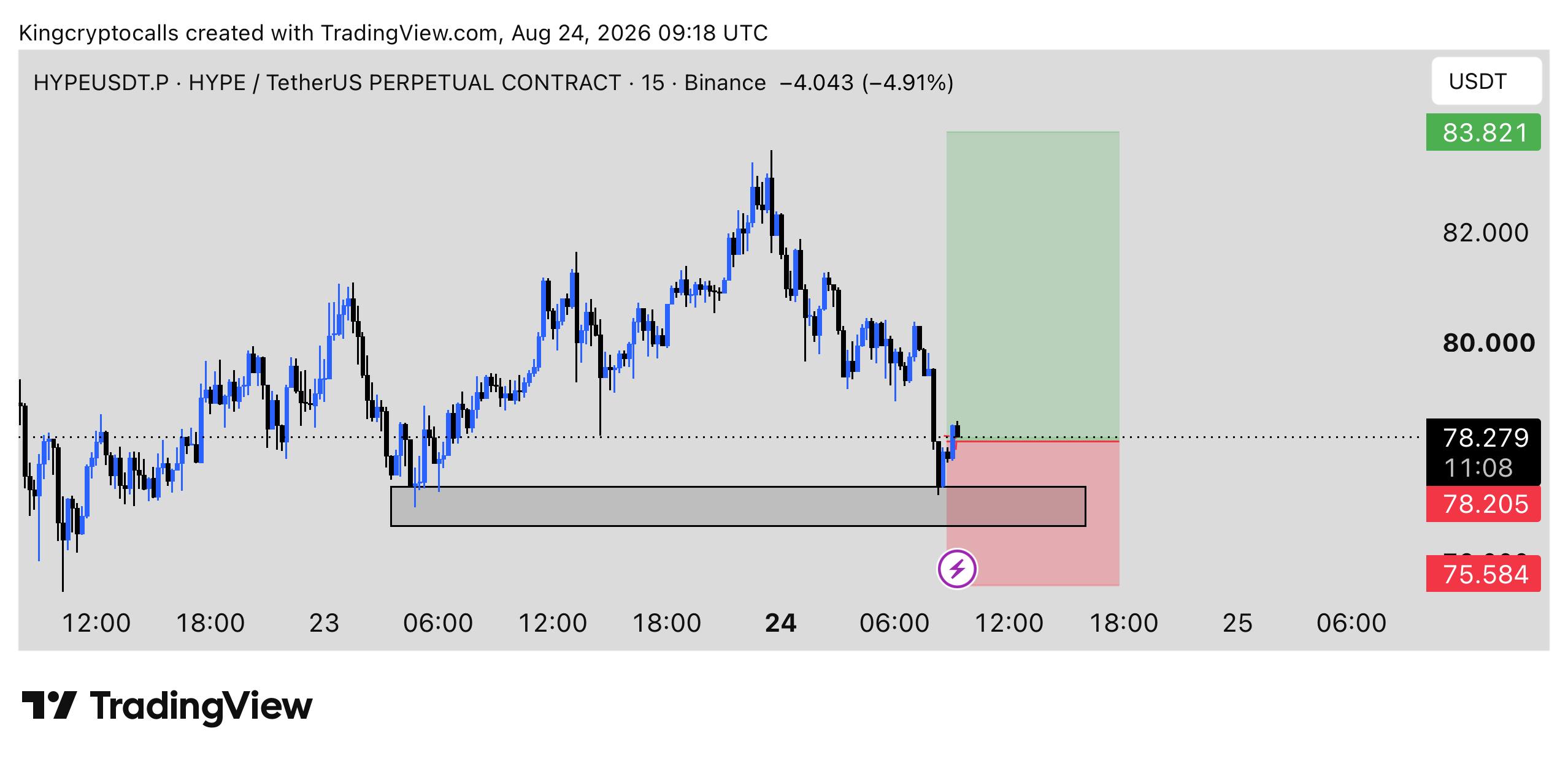 HYPEUSDT LONG signal screenshot by KING CRYPTO