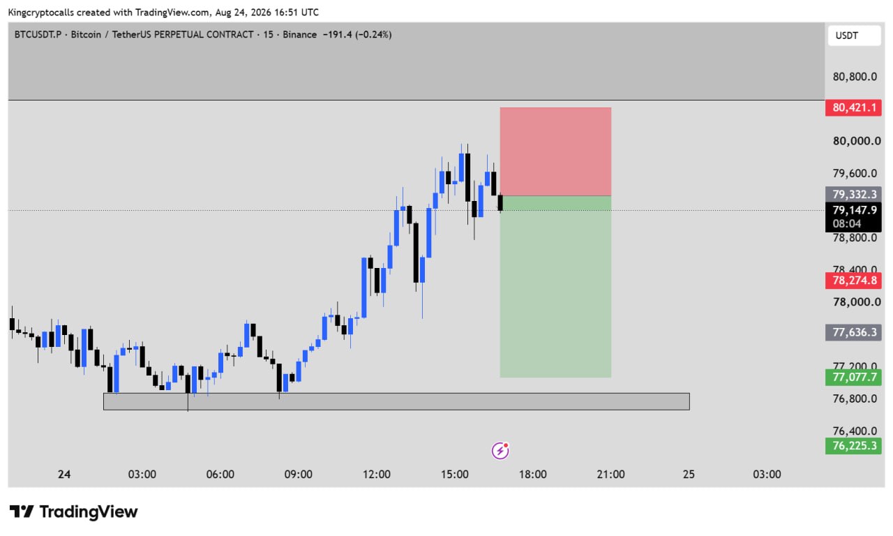 BTCUSDT SHORT signal screenshot by KING CRYPTO