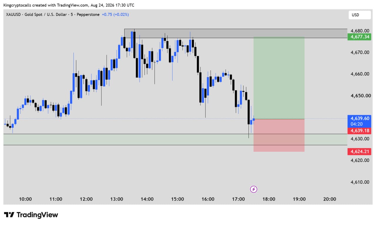 XAUUSD LONG signal screenshot by KING CRYPTO