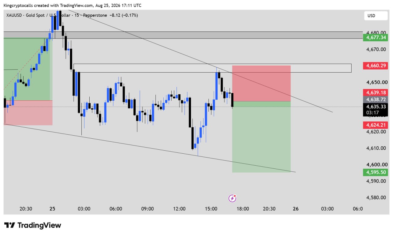 XAUUSD SHORT signal screenshot by KING CRYPTO