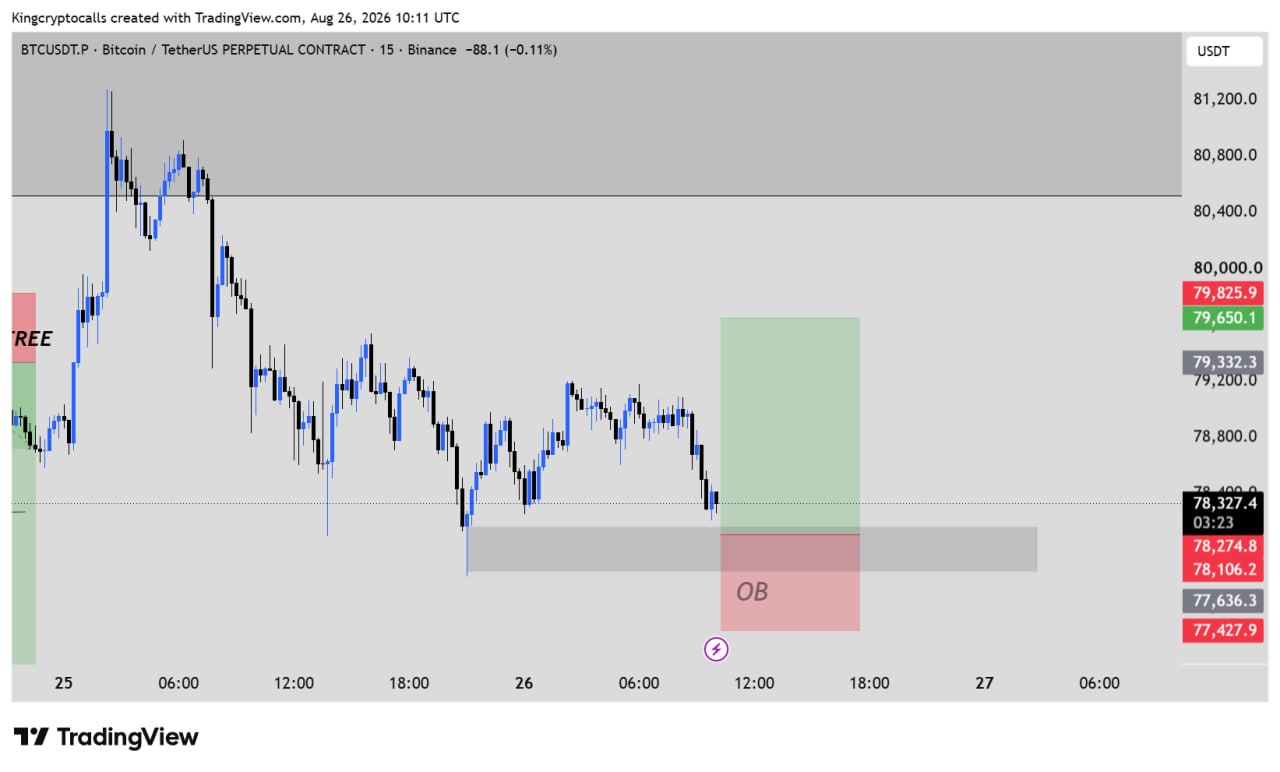 BTCUSDT LONG signal screenshot by KING CRYPTO