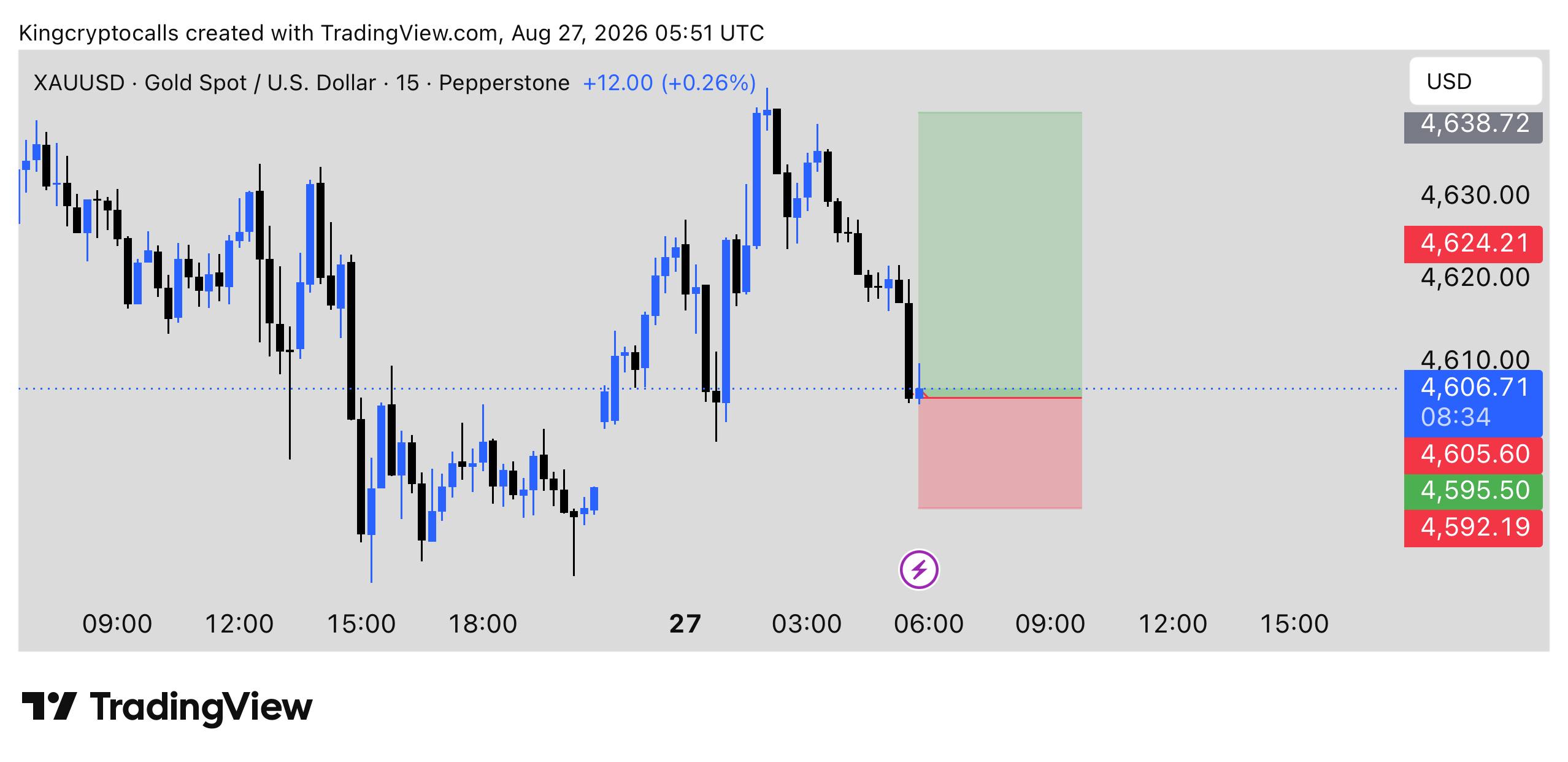 XAUUSD LONG signal screenshot by KING CRYPTO