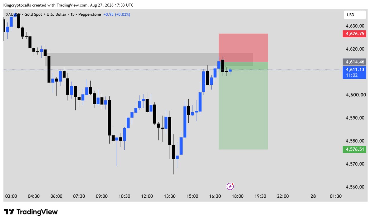 XAUUSD SHORT signal screenshot by KING CRYPTO