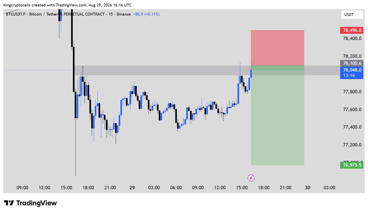 BTCUSDT SHORT signal screenshot by KING CRYPTO