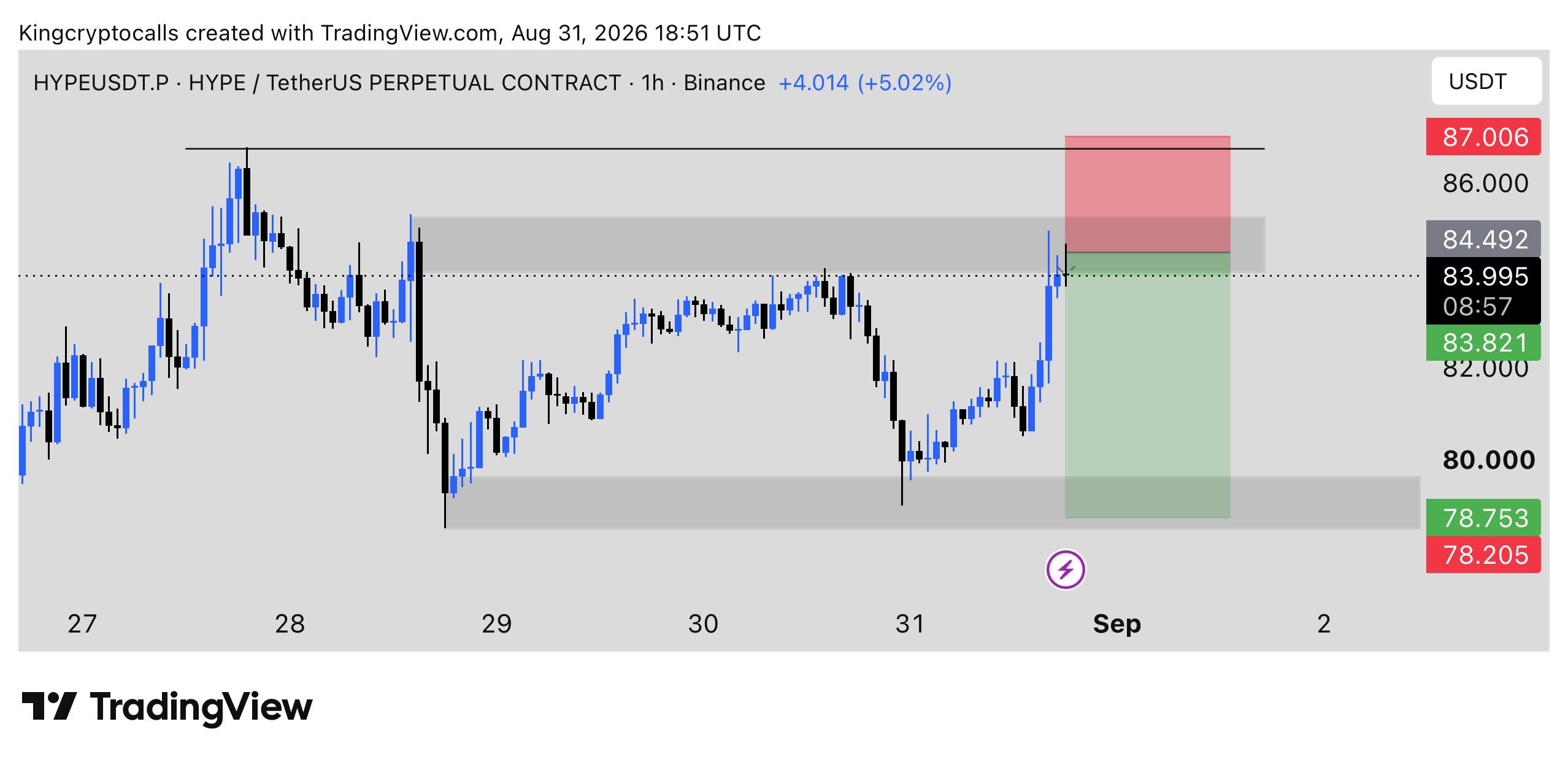 HYPEUSDT SHORT signal screenshot by KING CRYPTO