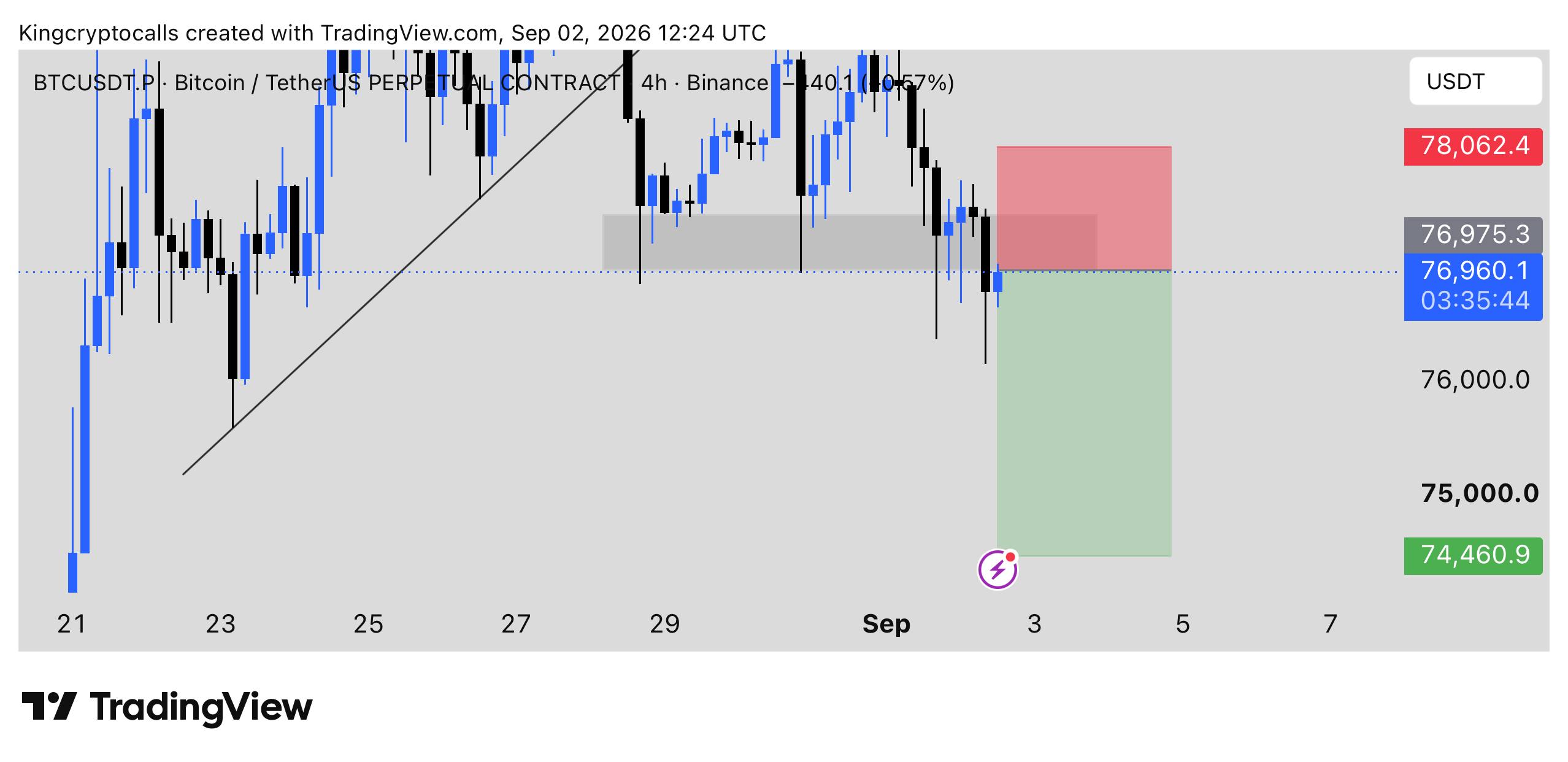 BTCUSDT SHORT signal screenshot by KING CRYPTO