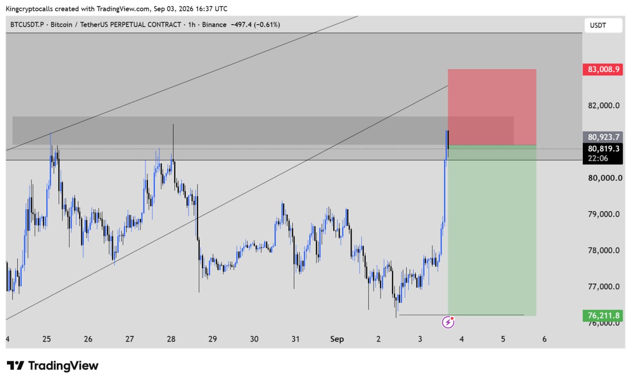 BTCUSDT SHORT signal screenshot by KING CRYPTO