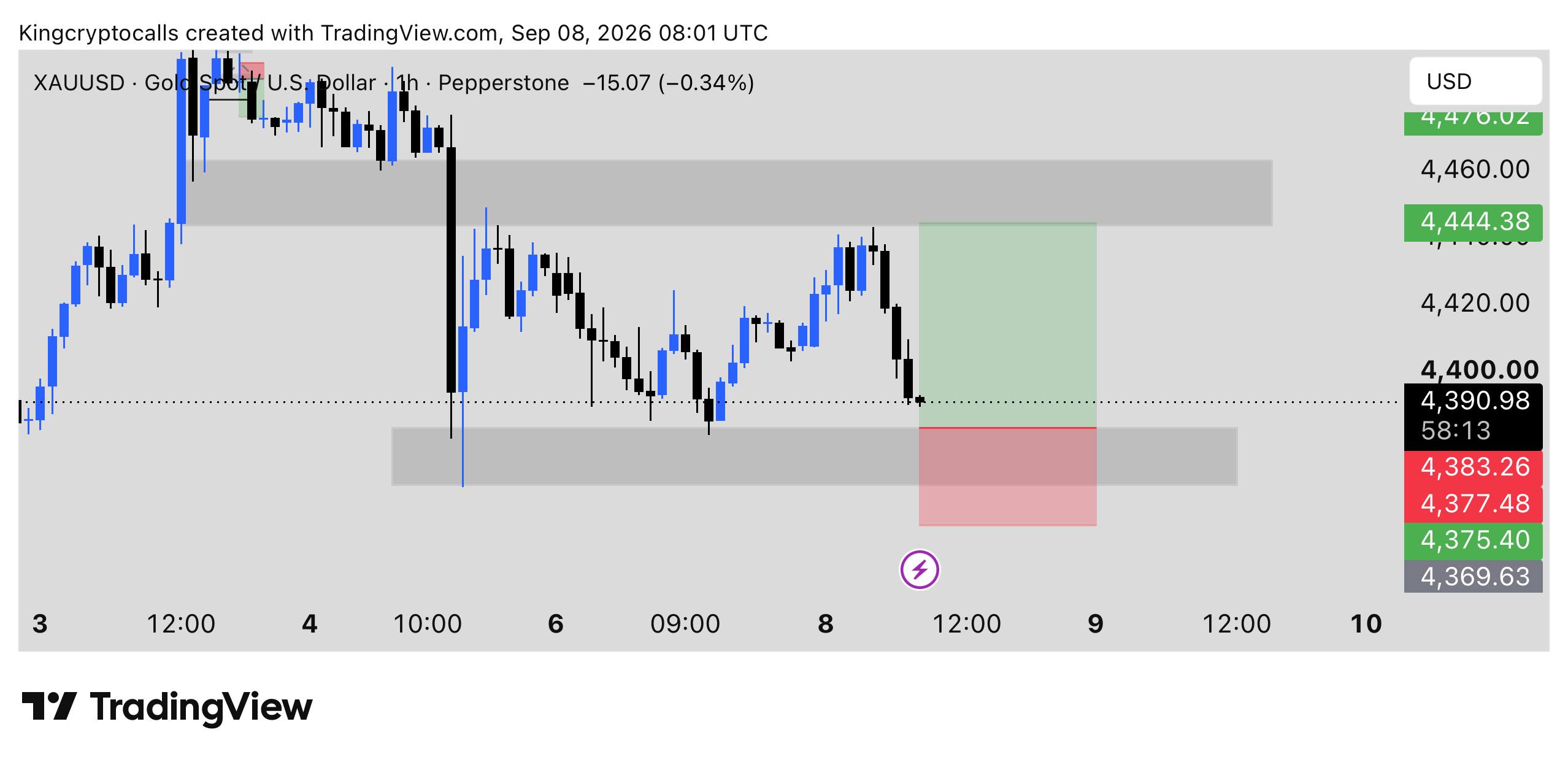 اسکرین‌شات سیگنال XAUUSD LONG از KING CRYPTO