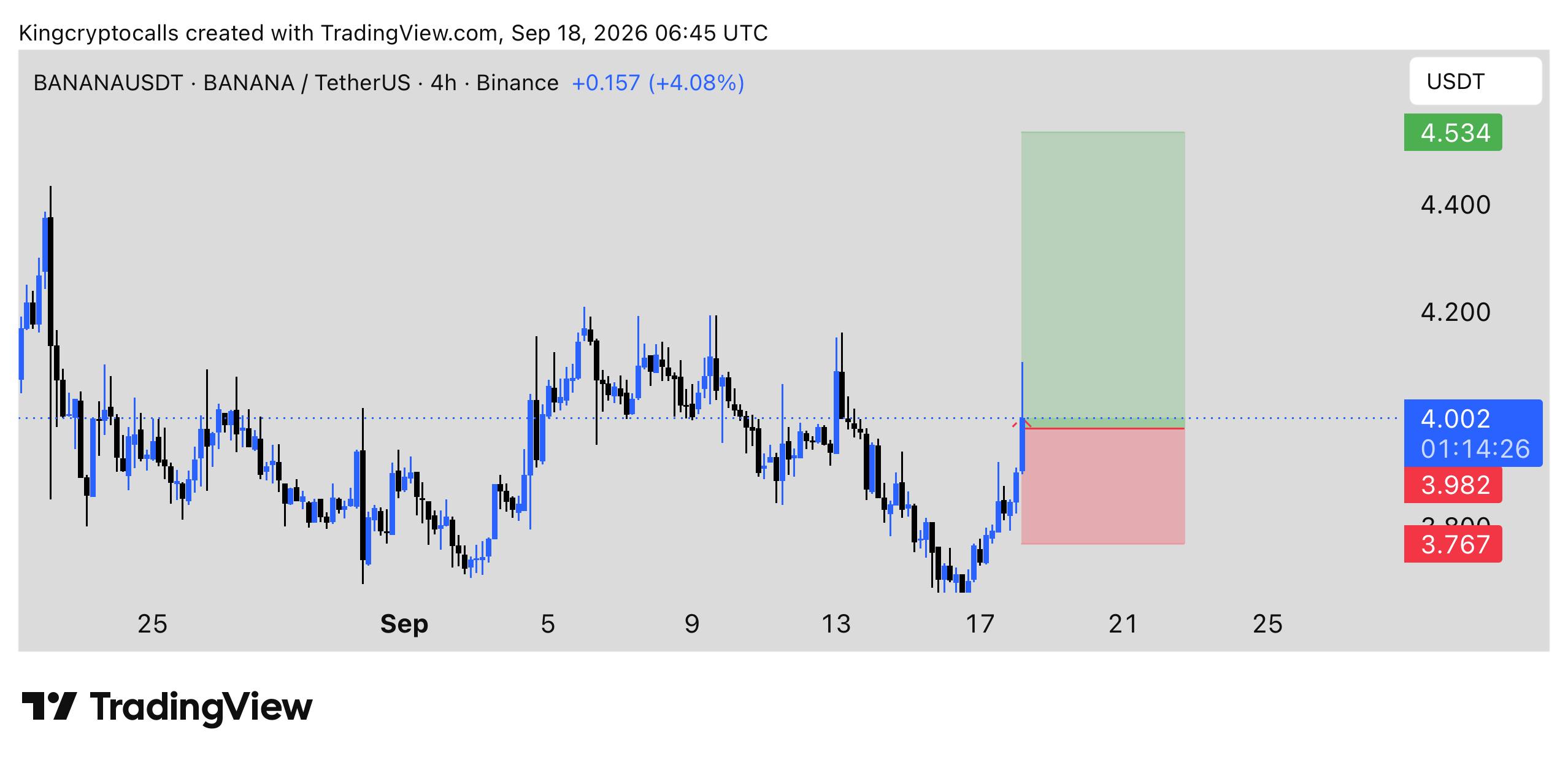BANANAUSDT LONG signal screenshot by KING CRYPTO