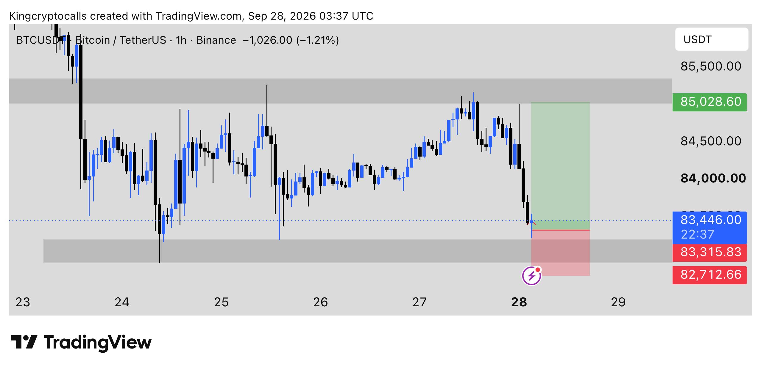 اسکرین‌شات سیگنال BTCUSDT LONG از KING CRYPTO