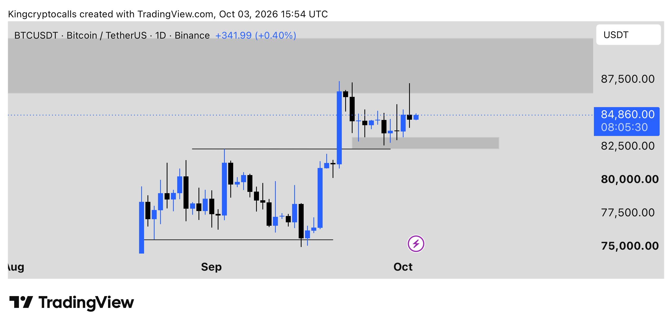 BTCUSDT — chart from the original post by KING CRYPTO