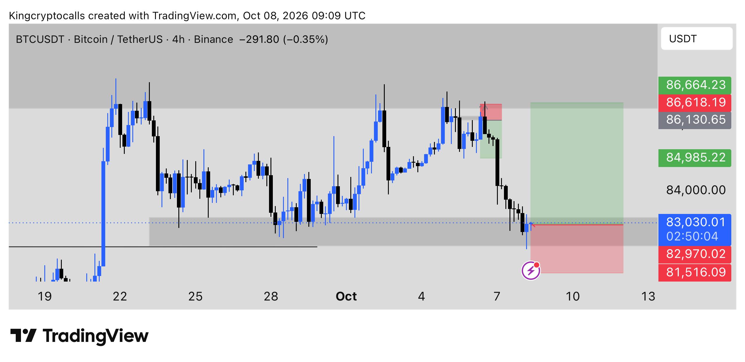 BTCUSDT LONG signal screenshot by KING CRYPTO