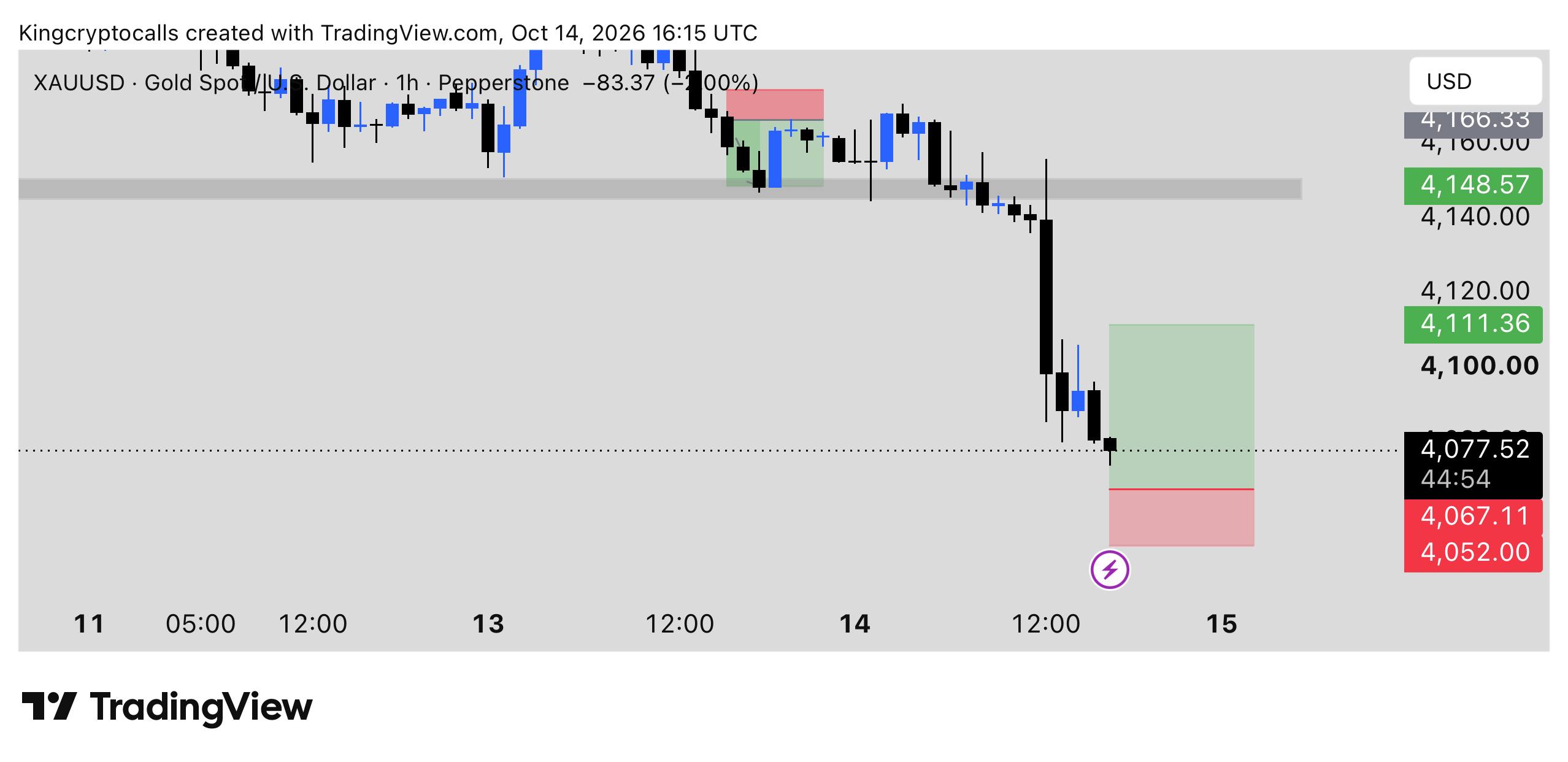 XAUUSD LONG signal screenshot by KING CRYPTO