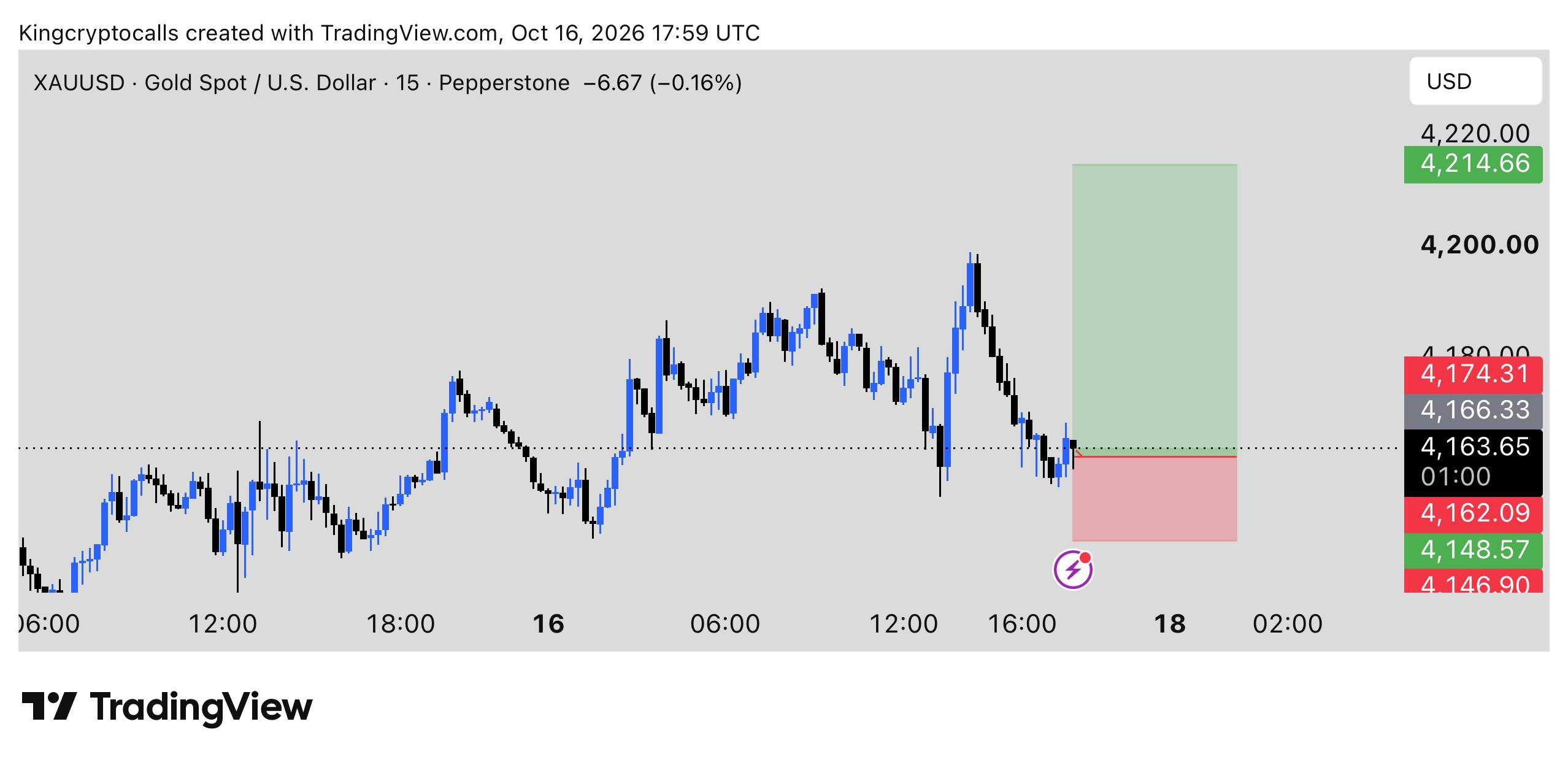 XAUUSD LONG signal screenshot by KING CRYPTO