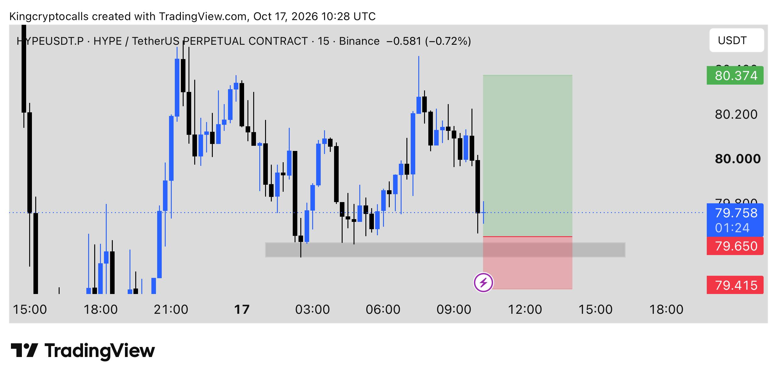 HYPEUSDT LONG signal screenshot by KING CRYPTO