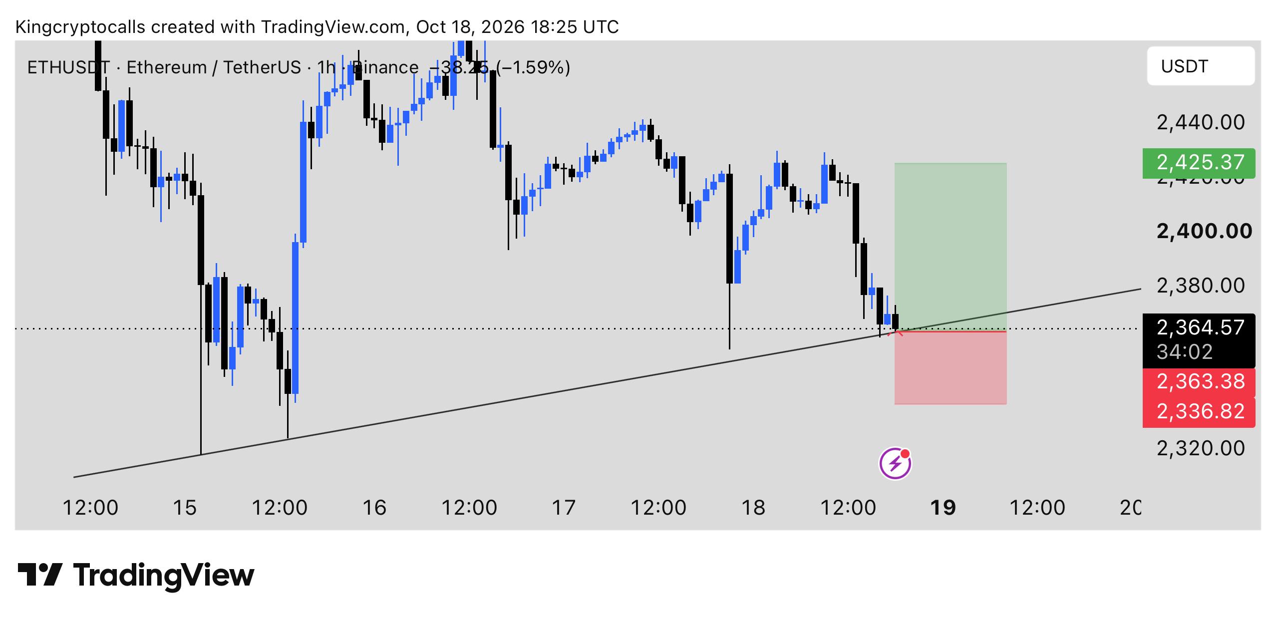 ETHUSDT LONG signal screenshot by KING CRYPTO