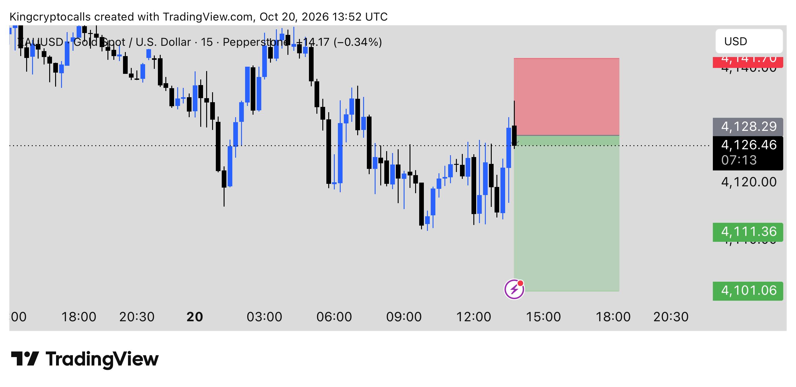 اسکرین‌شات سیگنال XAUUSD SHORT از KING CRYPTO