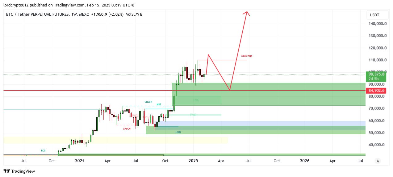BTCUSDT LONG signal screenshot by Lord Crypto | سیگنال کریپتو
