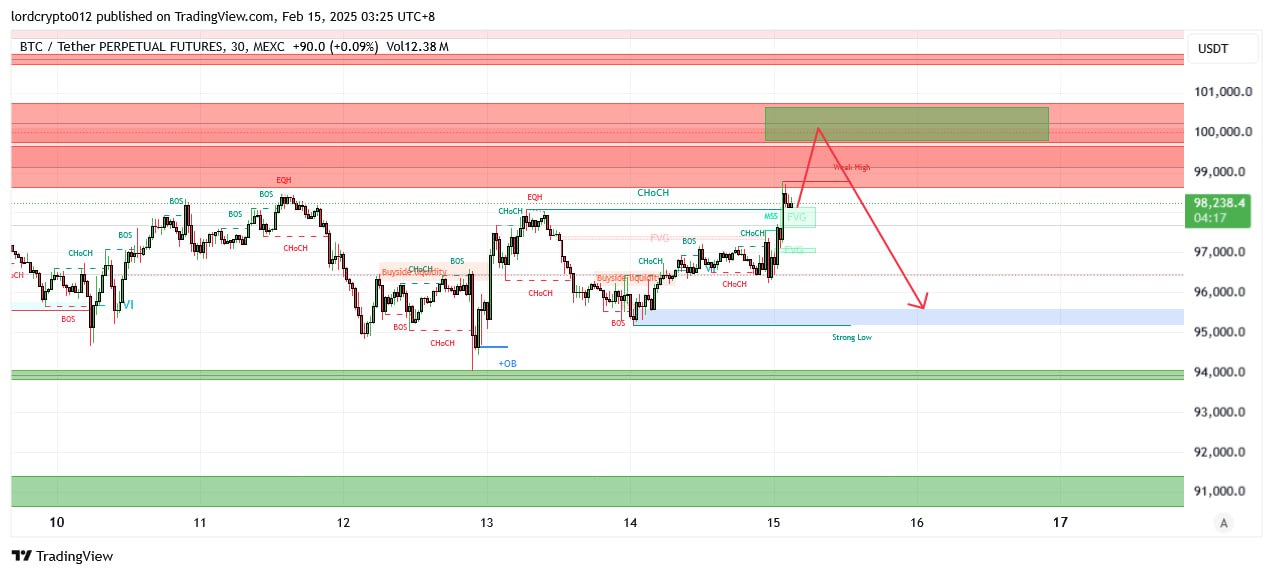 BTCUSDT SHORT signal screenshot by Lord Crypto | سیگنال کریپتو