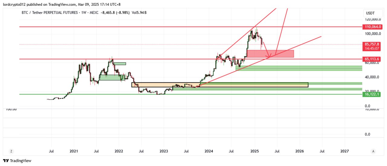 BTCUSDT LONG signal screenshot by Lord Crypto | سیگنال کریپتو
