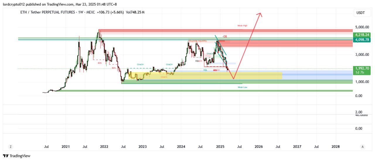 ETHUSDT LONG signal screenshot by Lord Crypto | سیگنال کریپتو