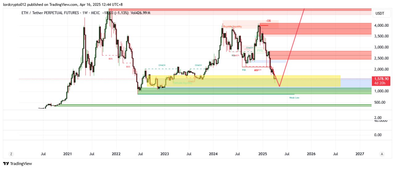 ETHUSDT LONG signal screenshot by Lord Crypto | سیگنال کریپتو