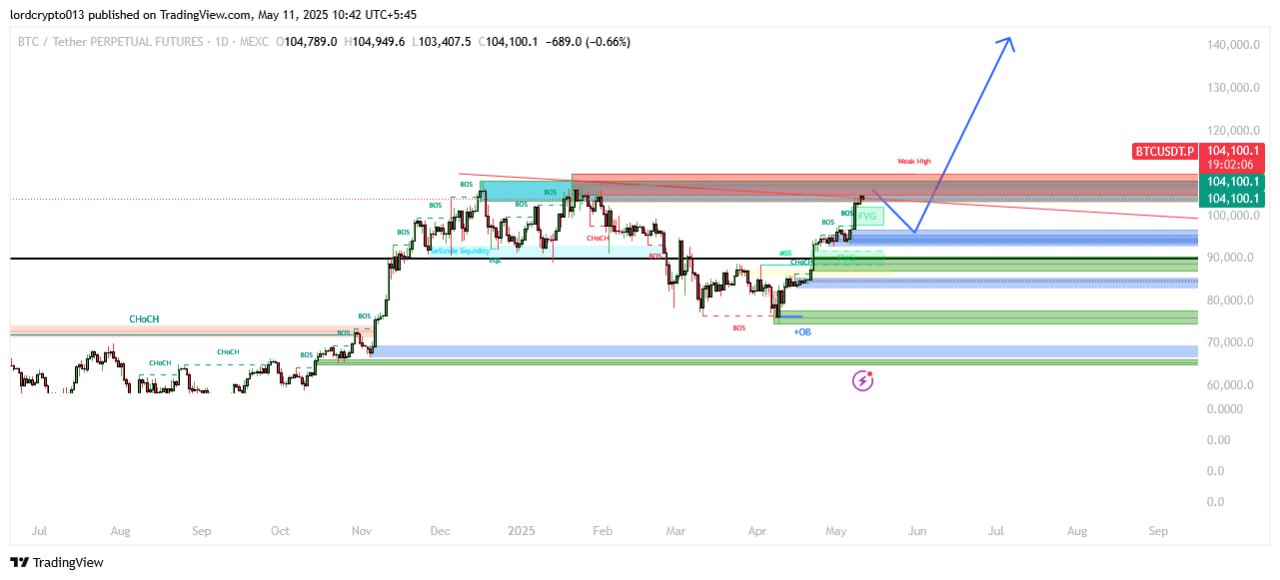 BTCUSDT LONG signal screenshot by Lord Crypto | سیگنال کریپتو