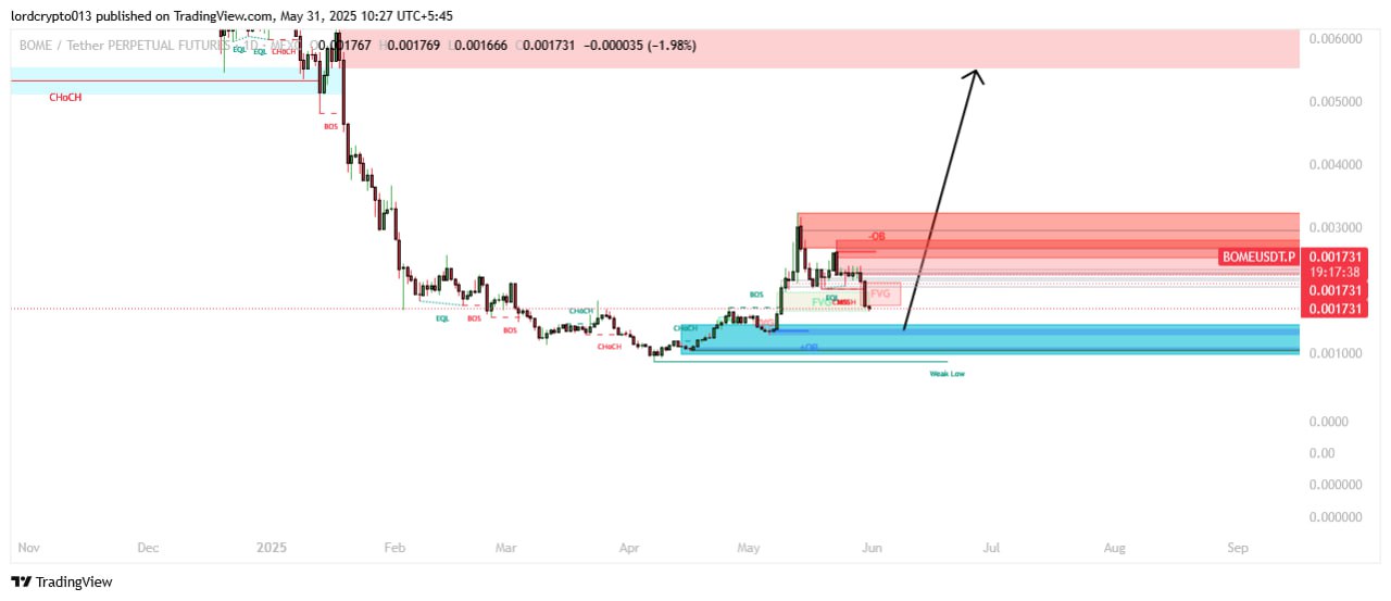 BOMEUSDT LONG signal screenshot by Lord Crypto | سیگنال کریپتو