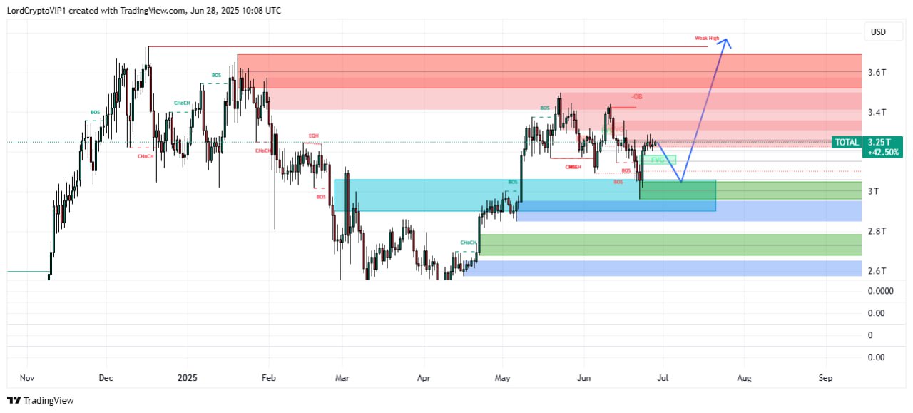 TOTALUSDT LONG signal screenshot by Lord Crypto | سیگنال کریپتو