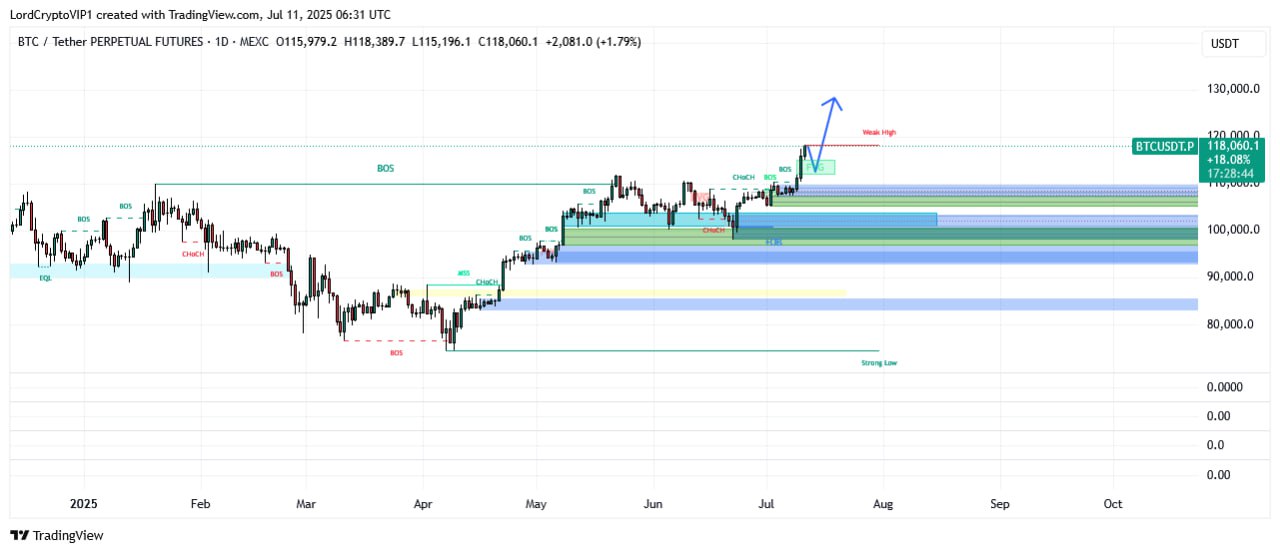 BTCUSDT LONG signal screenshot by Lord Crypto | سیگنال کریپتو