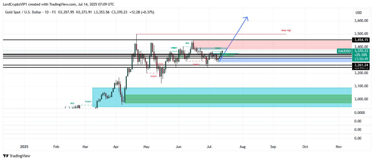 XAUUSD LONG signal screenshot by Lord Crypto | سیگنال کریپتو