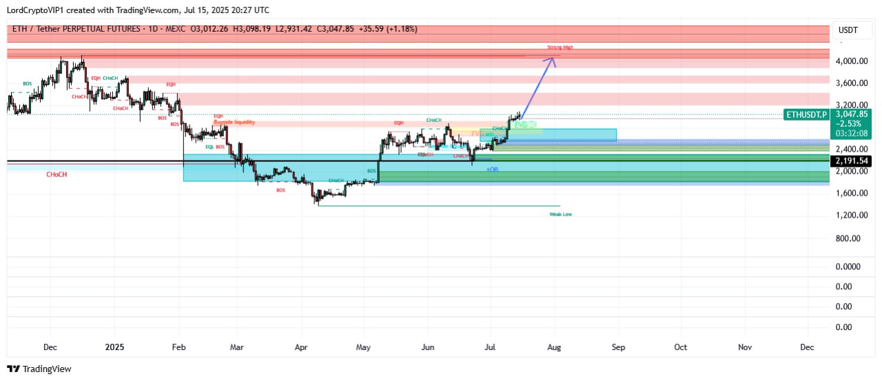 ETHUSDT LONG signal screenshot by Lord Crypto | سیگنال کریپتو